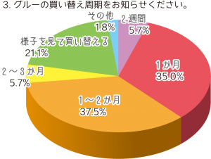 fig3