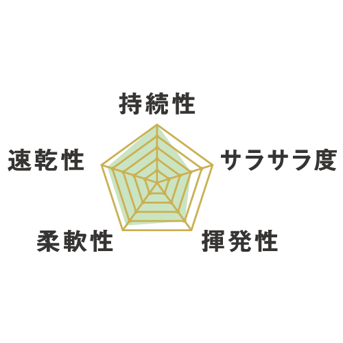日本製 柔軟パワーグルーP (10ml)