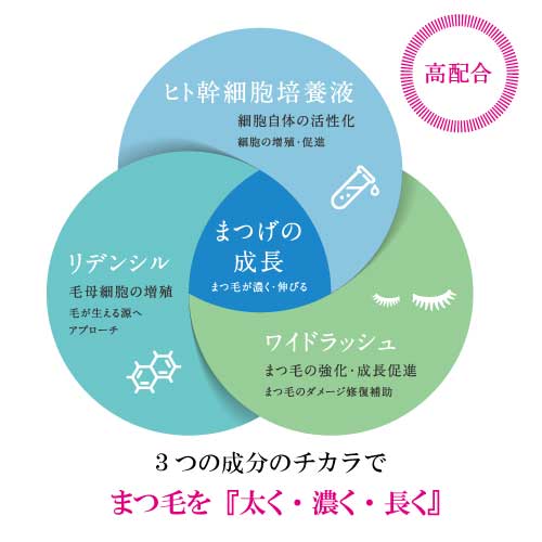 [新品！ラッシュグランディール♪ヒト幹まつ毛美容液]